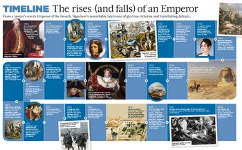 Large Poster Timeline Of The Rise And Fall Of Napoleon 1769 1840 Key