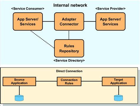 direct connection  single adapter  scientific diagram