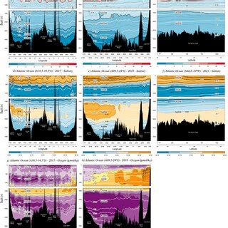 Vertical sections of ac θ C df salinity and g h oxygen