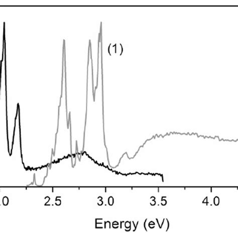 1 Excitation Spectrum Of The 204 Ev Emission And 2 Emission Download Scientific Diagram