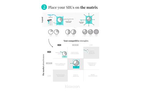 The Ge Mckinsey Matrix An Analysis And Strategic Decision Making Tool