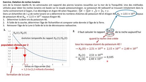 TERMspé Exercice datation de roches lunaires radioactivité YouTube