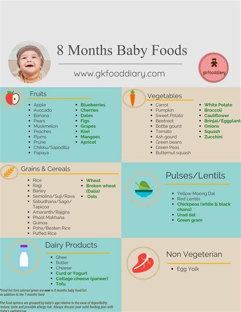 Baby Food Chart for 8 Months Baby | 8 Months Baby Food Recipes