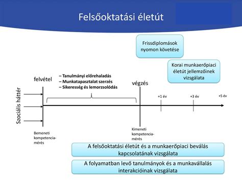 A Diplomás pályakövetŐ rendszer megújítása ppt letölteni