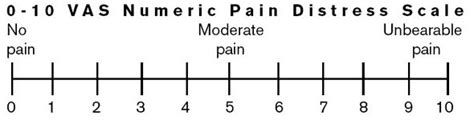 Linear Vas Scale Visual Analogue Scale Download Scientific Diagram