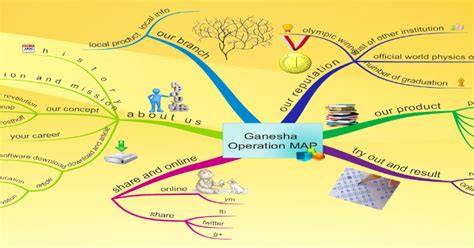 Contoh Lamaran Kerja Ganesha Operation 16 Contoh Surat Lamaran