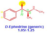 Liu Adrenergic Pharmacology Flashcards Quizlet