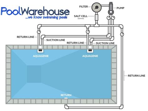 Inground Swimming Pool Plumbing Schematic