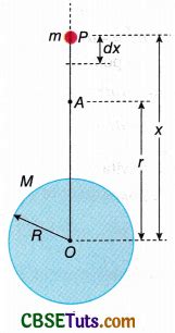 Gravitational Potential : Definition, Unit and Solved Examples - CBSE Tuts