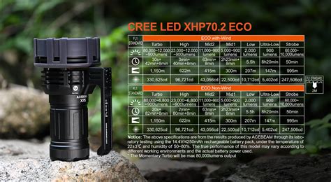 X75 Brightest Flashlight|Acebeam® Official Store |High-Powered ...