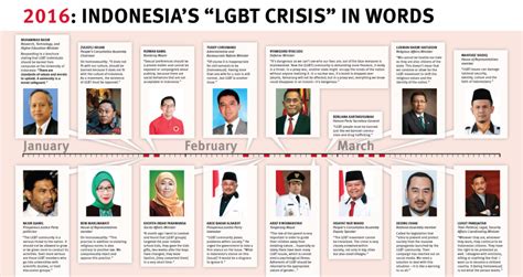 Indonesia President Jokowi Defends Lgbt Rights Human Rights Watch