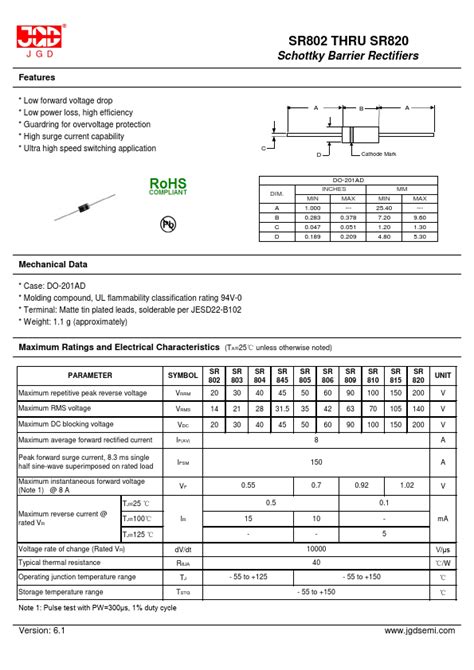 Sr Rectifiers Datasheet Distributor Stock And Price