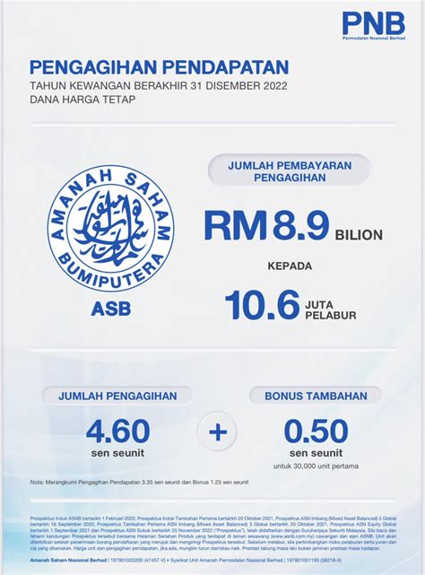 BERNAMA On Twitter TERKINI PNB Umum Dividen 4 60 Sen Seunit Untuk