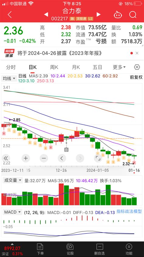 啥时候能回本呢？ 捂脸 捂脸 捂脸 合力泰002217股吧东方财富网股吧