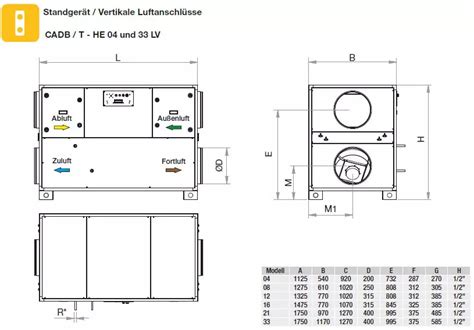 S P Cadt He Di Lv Ecowatt N Wrg Ger T Ec Gegenstrom Wt Vertikal