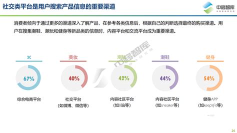 2021年“他经济”研究报告：男性新消费洞察 互联网数据资讯网 199it 中文互联网数据研究资讯中心 199it