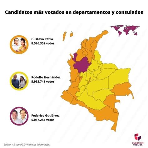 En Gr Ficos As Van Las Elecciones Presidenciales Cuesti N P Blica