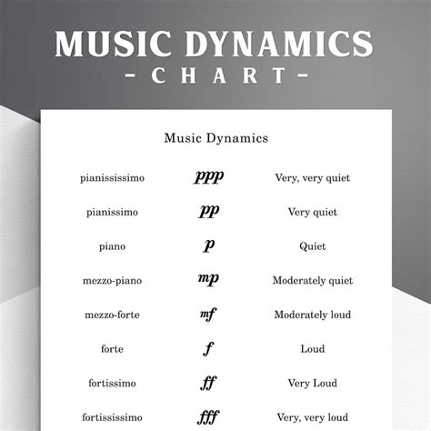 Printable Music Dynamics Chart. Music Education. Music Symbol Chart ...