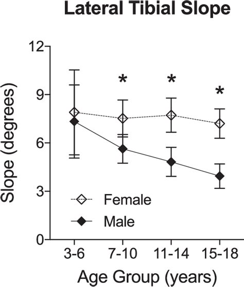 Figure 1 From Sex Differences In Anatomic Features Linked To Anterior