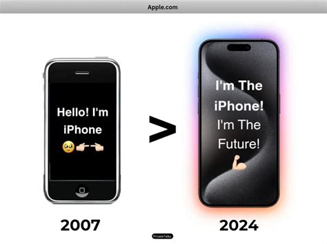 Apples Website The Stage Where Every Iphone Shined From 2007 To 2024