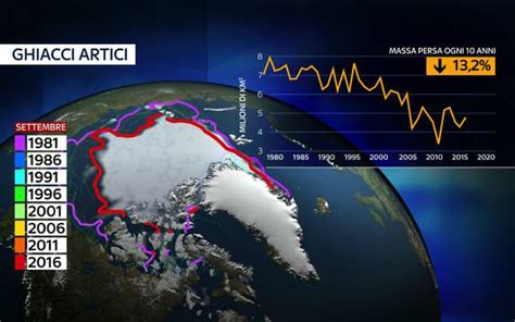 Scioglimento ghiacciai quello che cè da sapere INFOGRAFICA Sky TG24