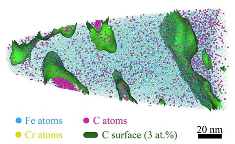 Metallurgical Materials Science And Alloy Design Atom Probe