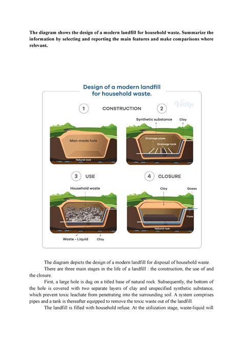 T Ng Task Landfill The Diagram Shows The Design Of A Modern