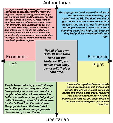 Why I Feel Bad For Each Quadrant R Politicalcompassmemes