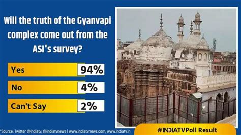 India Tv Opinion Poll Will The Truth Of The Gyanvapi Complex Come Out