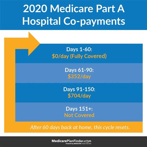 Guide To Medicare Mental Health Coverage Medicare Plan Finder