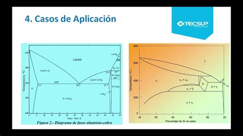 Filminas Aleaciones Y Diagramas De Fases Materiales Met Licos