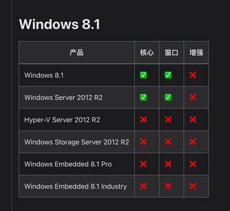 Windows Server 2012 R2操作系统下koishi安装后不弹出控制台界面 4来自 ilharp 互助