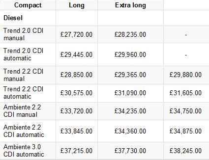 Mercedes Benz Viano Price List