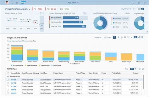 Analytical List Page Sap Fiori Element Sap Fiori For Web Design