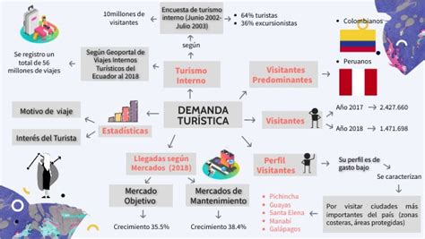 DEMANDA TURÍSTICA