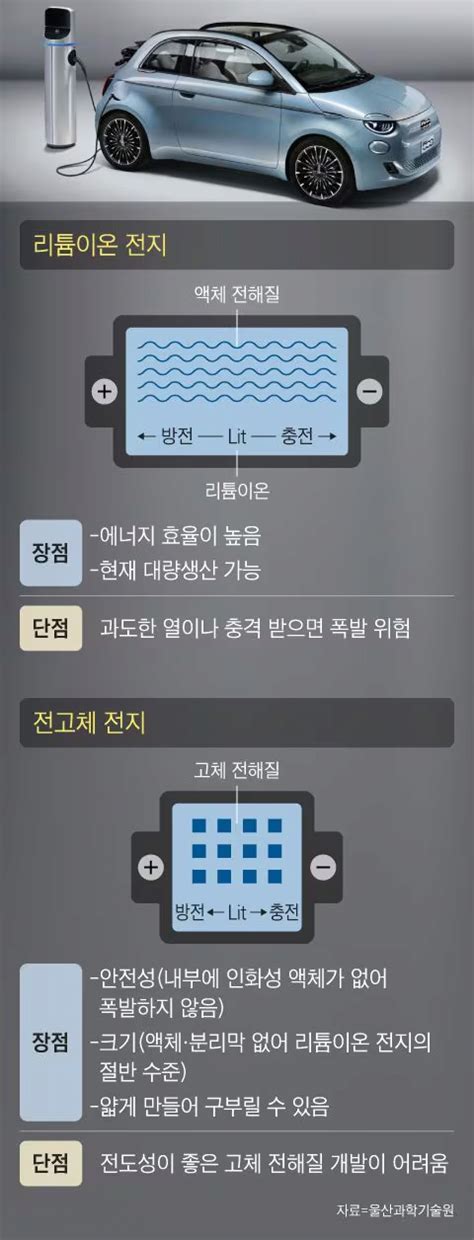 中 게임 체인저 전고체배터리 연구개발에 11조원 투입 유머움짤이슈 에펨코리아