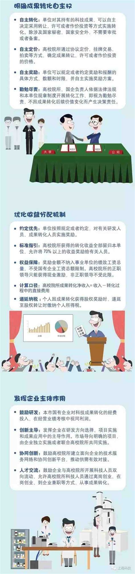 图解《上海市促进科技成果转化条例》上海市杨浦区人民政府