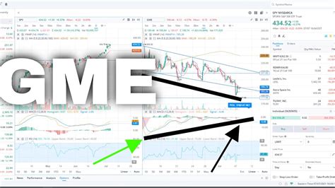 GME MACD Divergence SPY ATH Options Contracts Naked Calls Credit