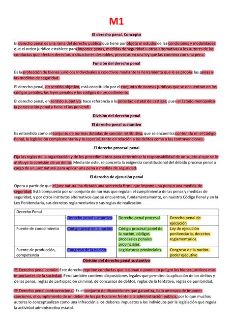 Resumen Derecho Penal I M Y M M El Derecho Penal Concepto El