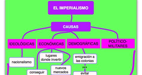 Clasehistorias Esquema Sobre Las Causas Del Imperialismo