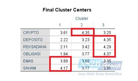 Analisis Cluster K Means As28 Group