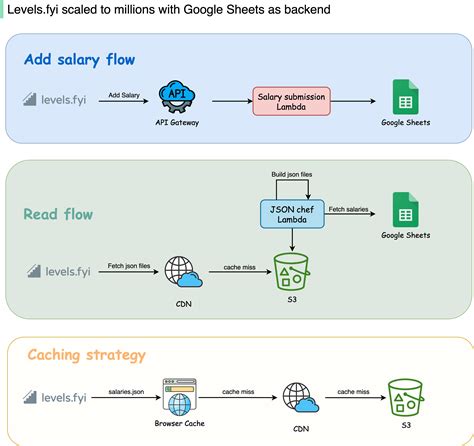 Ep49 Api Architectural Styles By Alex Xu