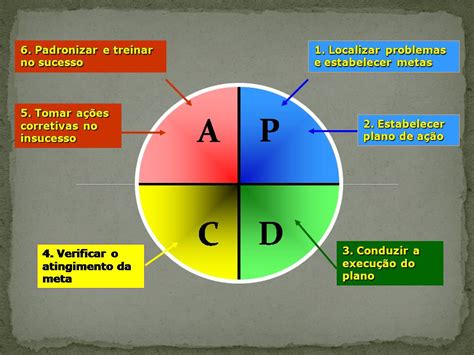 O Ciclo Pdca Surgiu Nos Estados Unidos ENSINO