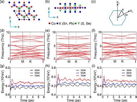 Figure 1 From Kagome Quantum Anomalous Hall Effect With High Chern