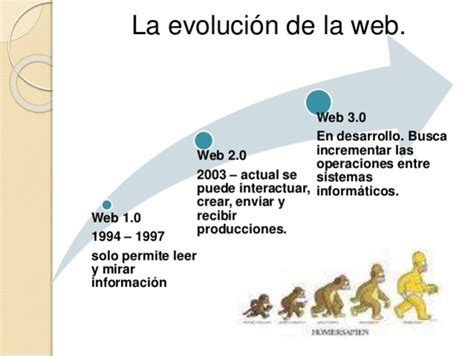 Esquema Ligeramente Alcanzar Evolucion De Las Paginas Web Linea Del