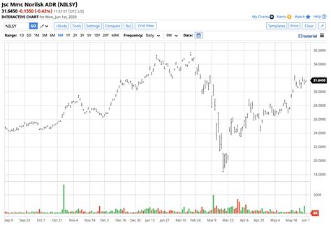 update  norilsk nickel otcmktsnilsy defunct  seeking alpha