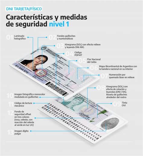 El Gobierno Lanz El Nuevo Dni Qu Cambios Tiene Cu Nto Cuesta C Mo