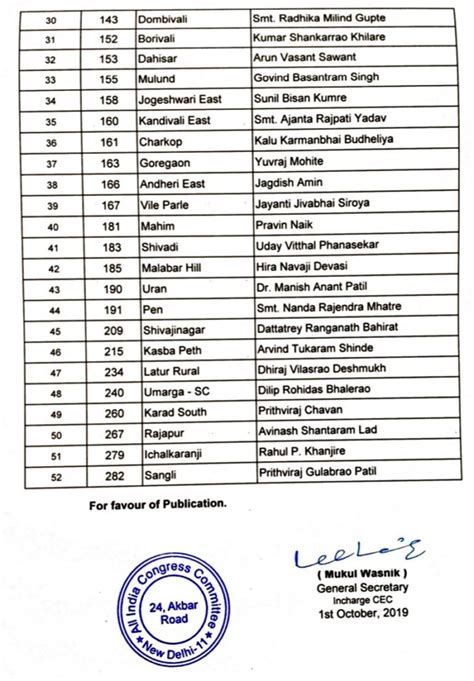 Mumbai Maharashtra Congress Releases 2 Nd List Of Candidates For