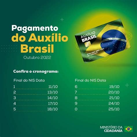 NOVO CALENDÁRIO AUXÍLIO BRASIL pagamento de VALOR MAIOR foi ANTECIPADO