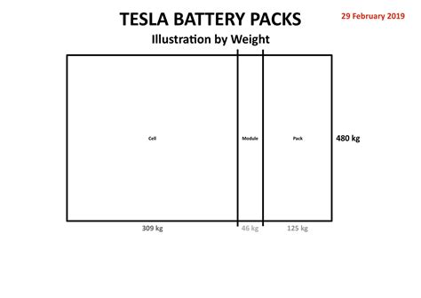 Tesla Battery Pack Weight Discount Buy